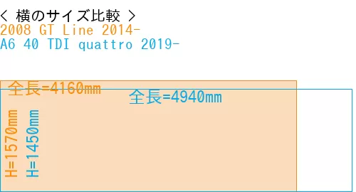#2008 GT Line 2014- + A6 40 TDI quattro 2019-